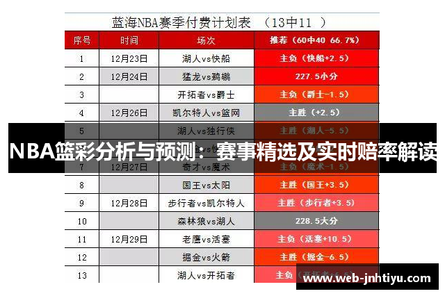 NBA篮彩分析与预测：赛事精选及实时赔率解读